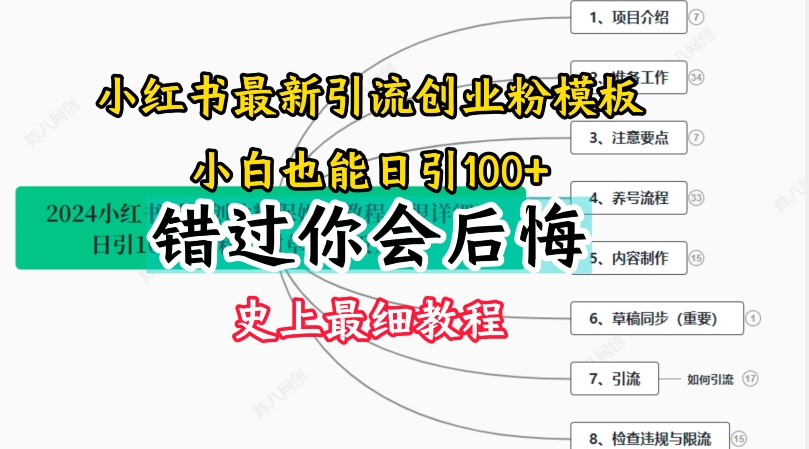 2024小红书引流创业粉史上最细教程，手把手教你引流-自媒体副业资源网