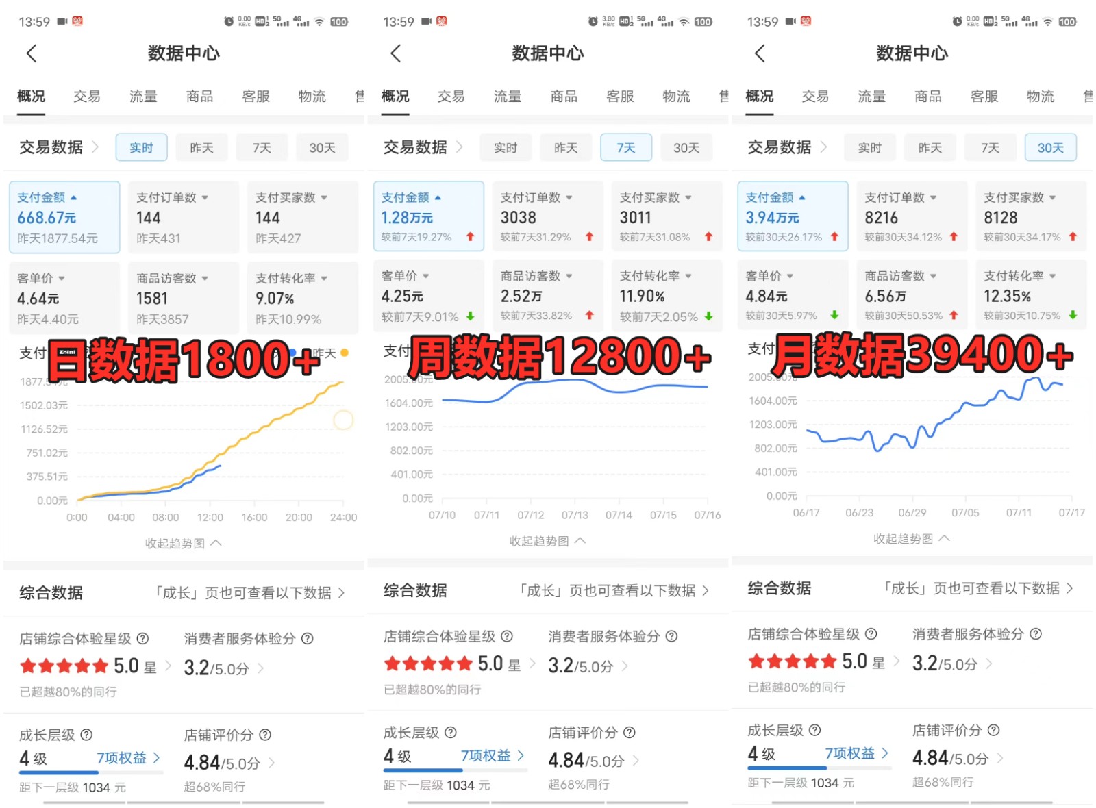 拼多多虚拟店掘金 单店日入500+ 可放大 ​副业首选项目 简单易上手-自媒体副业资源网