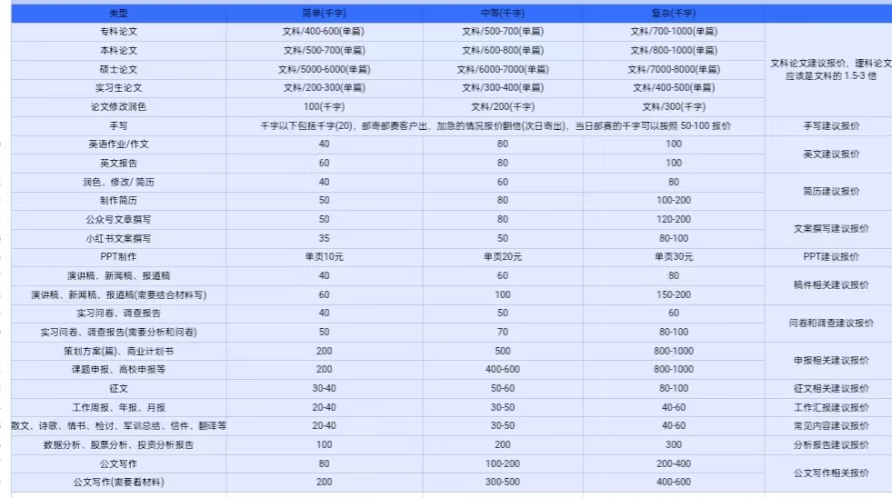 图片[2]-AI创作项目日入1000+超级稳定-自媒体副业资源网