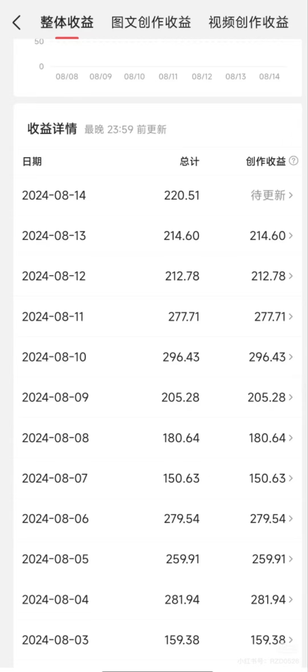 图片[3]-今日头条AI搬砖新玩法，冷门类目小白无脑复制粘贴，单号轻松日入100-300-自媒体副业资源网